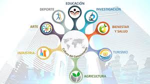 Se centra en el grupo de doctrinas que se ordenan dependiendo la religión. Inicio Ciudades Del Conocimiento