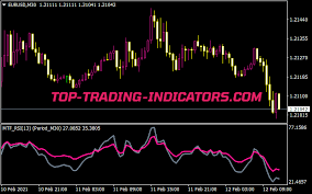 When it comes to the metatrader platform, forex station is the best forex forum for sourcing non repainting mt4/mt5 indicators, trading systems & ea's. Nbs0x Qfcqqwum