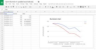 how to build your own scrum tool pragmatic coders