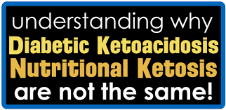 Diabetic Ketoacidosis Dka Diabetes Daily Diabetic Ketoacidosis Ketosis Diabetes