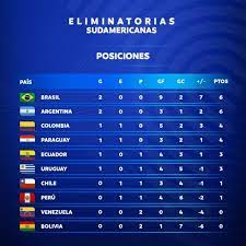 Todas las eliminatorias de la próxima copa del mundo. Diario Co Latino Informandote Con Credibilidad
