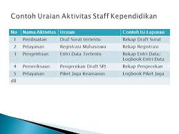 Untuk menjaga lingkungan sekolah agar tetap bersih, pihak sekolah hanya mengandalkan jadwal piket siswa yang sudah tertera. Kinerja Pegawai Remunerasi Ppt Download