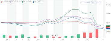 Livebtcprice.com provides the most current bitcoin exchange rates in all currency units from all over the world. Bitcoin Down 77pc In The Past Month Alt Coins Follow Stockhead