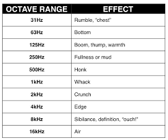 eq bandwidth chart recorder music audio music audio