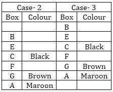 Which of the following boxes contains kit kat? Box Based Puzzle Reasoning Quiz For Sbi Po Pre Lic Aao 2019 Day 31 8th March 2019