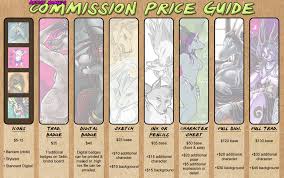 Some examples of selling and distribution expenses are: Commission Sheets Are Now A Meme Template By Ultraviolet Fur Affinity Dot Net