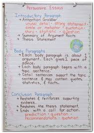 Essay Essaywriting Apa Documentation Style Examples Of Creative Writing Pieces Persuasive Writing Anchor Chart Persuasive Writing Anchor Persuasive Writing
