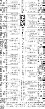 小学４年生の時に初めての家族旅行。 興奮して、すごくはしゃいだ →俺「父さん母さんはあまり楽しそうじゃなかったけど」母「実 ジュビロ磐田mf遠藤保仁が残留へ ガンバ大阪と契約更新した上で来季も期限付き移籍. å—å¤§é˜ªå¤§ä¼š çµ„ã¿åˆã‚ã› é«˜æ ¡é‡Žçƒåœ°æ–¹å¤§ä¼š2018 æ—¥åˆŠã‚¹ãƒãƒ¼ãƒ„