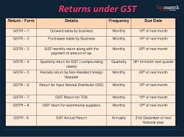Basics Of Gst Goods Service Tax