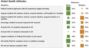 Stanford health care salary trends based on salaries posted anonymously by stanford health care employees. Global Health Perspectives Among Radiation Oncology Residency Program Directors A Knowledge Attitudes And Practices Survey Sciencedirect