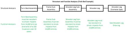 Process fmea spreadsheet free template aiag vda risk analysis sample how to error oof your. The Case Against The Aiag Vda Dfmea Quality Digest