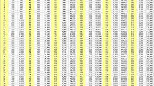 Steam Levels Xp Table Imgur