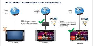 Hal tersebut dapat dilihat dari output siaran tv yaitu pada gambar yang ditampilkan pada layar tv penerima. Kelebihan Tv Digital Dibanding Analog Berikut Jangkauan Sinyalnya Halaman All Kompas Com
