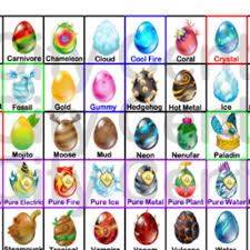 These dragons are extremely powerful and useful in dragon city battles. Dragon City Tricks Jimespial Twitter