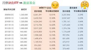 最终港府成功击退国际炒家，但代价是付出1181亿港元 外汇基金 买入33只恒生指数股，占 总市值 的7％。. Facebook