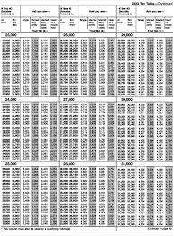 1040ez Tax Table 2014 Home Furniture Design Ideas