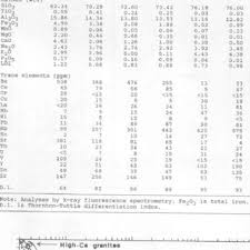 Mdl в cent онлайн конвертер валют и криптовалют. Arithi Ietic I Ieans Of Cflei Iical Data For Grat Iitic Rocks Of Download Table