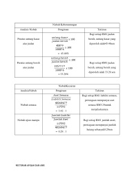 Another word for opposite of meaning of rhymes with sentences with find word forms translate from english translate to english words with friends scrabble crossword / codeword words starting with words ending. 2 10 Menghitung Nisbah Dalampenyata Kewangan Dan 3 1 Analisis Penyata Kewangan Dan Analisis Nisbah