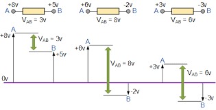 Triple points mark conditions at which three different phases can coexist. Potential Difference And Resistor Voltage Division