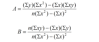 The radius of a circle is any line that extends from the center of the circle to the edge. How To Create Your Own Simple Linear Regression Equation Owlcation Education