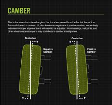 Chevy trucks rarely need rear camber adjustment as the front camber adjustment takes care of most of the work. Tire Alignment What You Need To Know Bridgestone Tires