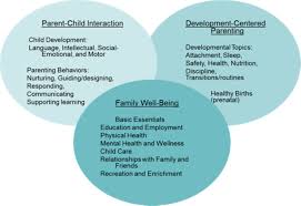 Parents news now brings you the latest parenting news, from kids health and development, to trending topics related to moms, dads, safety, education and family. Advancing Home Based Parenting Programs Through The Use Of Telehealth Technology Springerlink