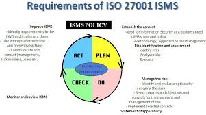 Iso 27001 2013 Revised Iso Iec 27001 It Security Standard Published In September2013 Information About Requirements And Steps For Iso 27001 2013 Certificatio