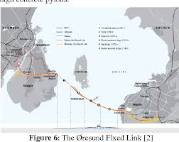 Taken by drone from straight above. Pdf A Critical Analyis Of The Oresund Bridge Connecting Copenhagen To Malmo Semantic Scholar