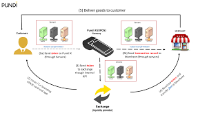 Pundi X Npxs Binance Research