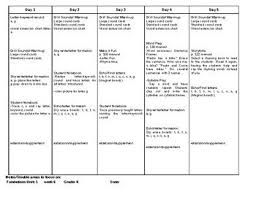 Phonics Level K Lesson Plans Units 1 5 Editable Phonics Kindergarten Units Lesson Plans