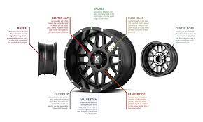 The wheelhouse is the portion of the body located above your car's tires. Wheel Definition Anatomy Parts Of A Car Wheel Explained
