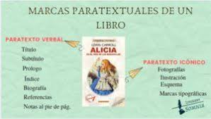 Que Es El El Paratexto Y La Paratextualidad Segun Genette Elementos Paratextuales Series De Libros Teoria Literaria