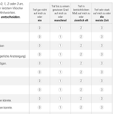 The cps test 1 second is simply the click speed test of 1 second. Dentaconcept Formblatter Belastungsfaktoren Dass