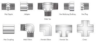 Résultat de recherche d'images pour "piping cross fittings"