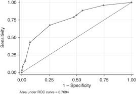 How is postmenopausal bleeding diagnosed? Predicting The Risk Of Endometrial Cancer In Postmenopausal Women Presenting With Vaginal Bleeding The Norwich Defab Risk Assessment Tool British Journal Of Cancer