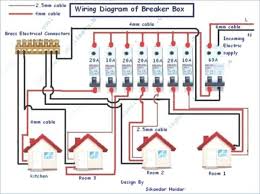 For example, a switch might be a. Simple House Electrical Wiring Diagram Trailblazer Brake Light Wiring Diagram Begeboy Wiring Diagram Source