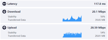 Mobile data charges could apply. Top 8 Free Internet Speed Test Tools How To Test Internet Speed