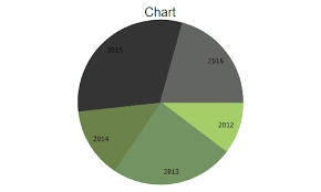 Dojo Charting