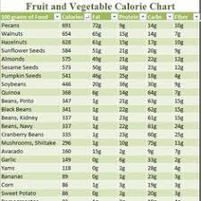 58 best protein chart images in 2019 protein chart