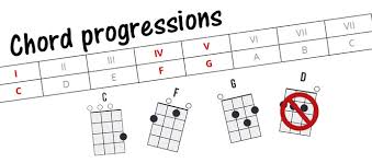 Wanna become a pop star? Common Chord Progressions Learn To Play The Ukulele