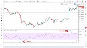 Namun sebenarnya, stochastic terdiri dari berbagai macam komponen. Cara Trading Menggunakan Indikator Rsi Setting Terbaik Dan Akurat Cryptoiz