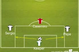 In association football, the formation describes how the players in a team generally position themselves on the pitch. The Overview Of Real Madrid 4 3 3 Formation