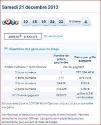 Un jackpot de 17 millions d'euros était en jeu pour ce tirage loto fdj du lundi 21 décembre 2020. Resultat Loto Tirage Samedi 21 Decembre Rapport Gain Nombre De Gagnants Gagner Au Loto Et A Euro Millions