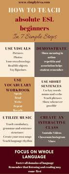 Beginners Easy Esl Teach Ways How To Teach Esl Newcomers Esl Beginner Teaching Esl Ell Esl Lessons Efl Teaching Teaching English