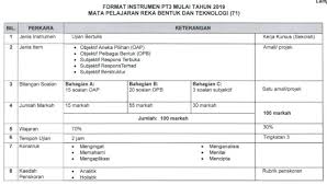Meski demikian, format audisi ini akan mengalami perubahan. Format Baharu Pt3 Bagi Reka Bentuk Dan Teknonogi Mulai Tahun 2019 Bumi Gemilang