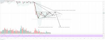 Btc Why This Ascending Triangle Is Bearish Not Bullish For