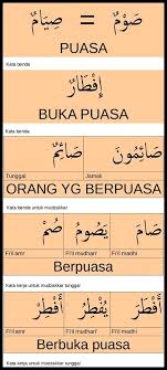 Sayangnya untuk bisa membuat sendiri ucapan selamat berbuka puasa dalam bahasa arab anda tentu harus bisa menggunakan bahasa arab. Kumpulan Kata Bahasa Arab With 673x379 Resolution