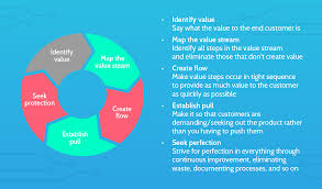 Lean Manufacturing Cycle Lean Manufacturing Principles Checklist