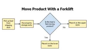 53 Precise Load Flow Analysis Flow Chart