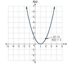 So f'' (x) = 0. Characteristics Of Functions And Their Graphs College Algebra